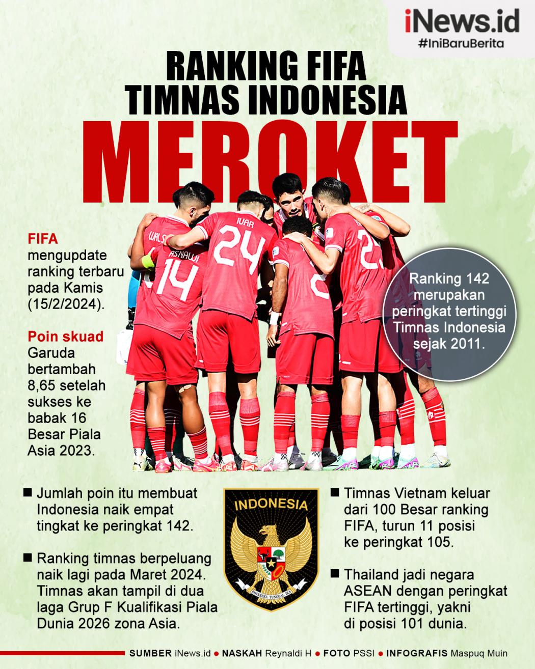 Infografis Update Ranking FIFA: Timnas Indonesia Melesat