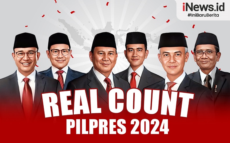 Real Count KPU 74,40% Suara Masuk: AMIN 24,09%, Prabowo-Gibran 58,88% Ganjar-Mahfud 17,03%
