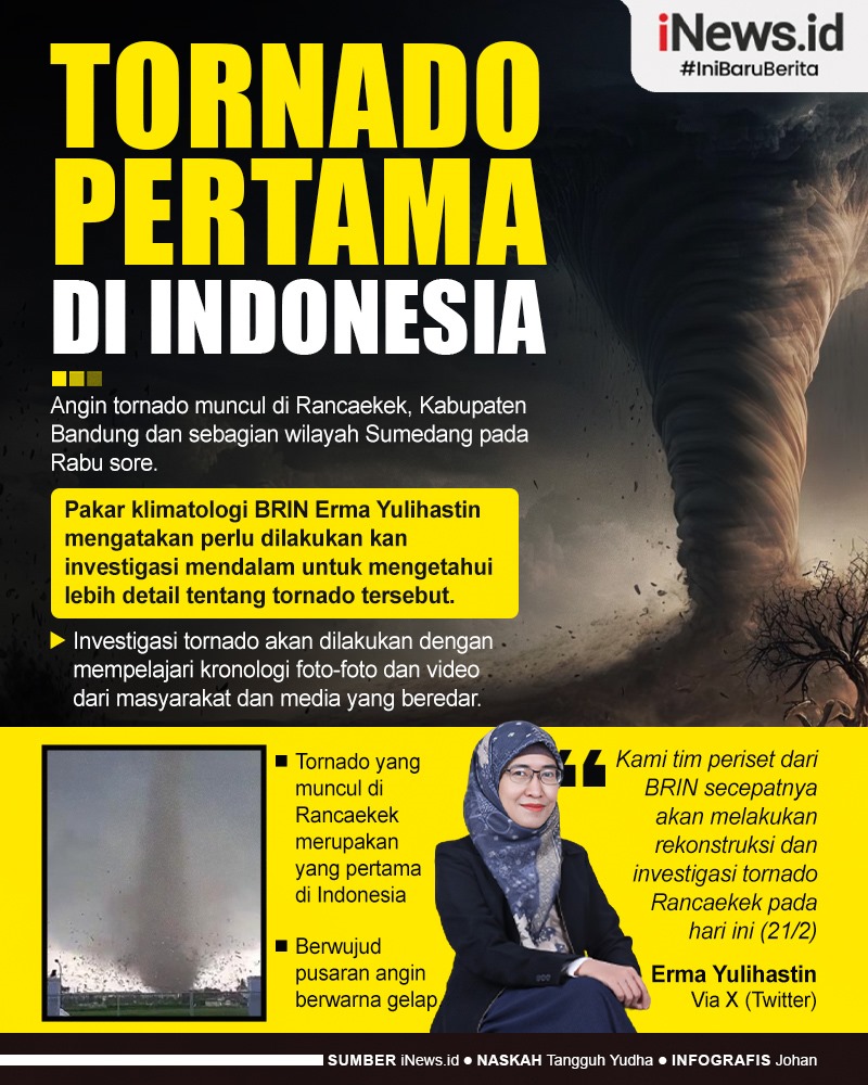 Infografis Angin Kencang Rancaekek Tornado Pertama di Indonesia