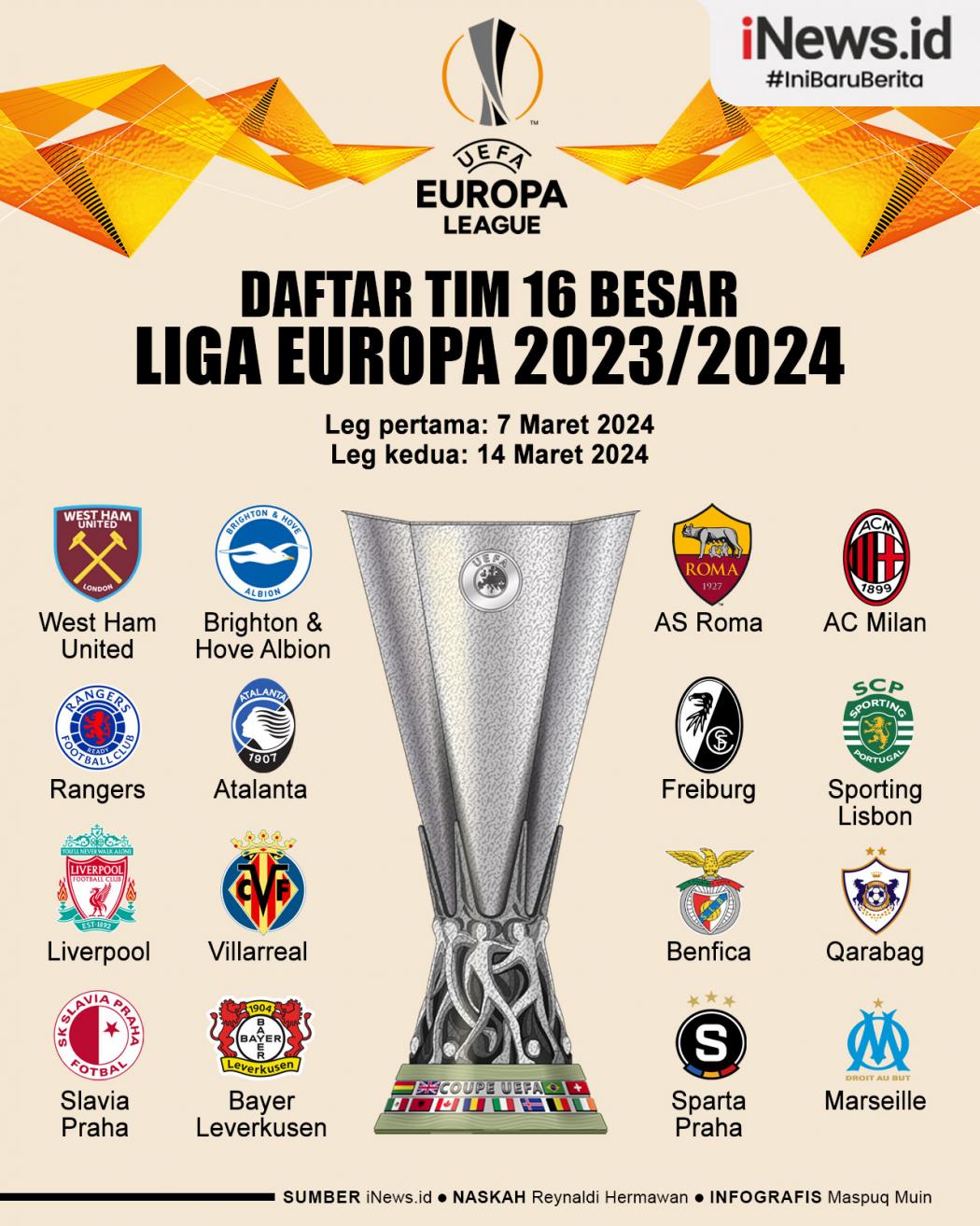 Infografis Daftar Lengkap Tim Lolos 16 Besar Liga Europa 2023/2024