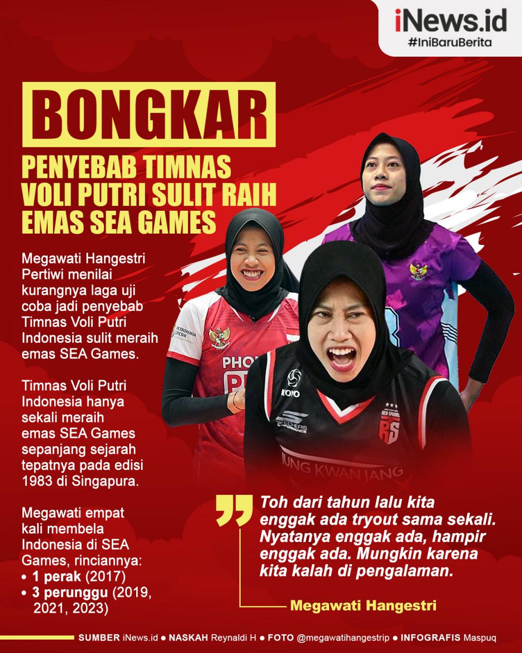 Infografis Megawati Bongkar Penyebab Timnas Voli Putri Sulit Raih Emas SEA Games