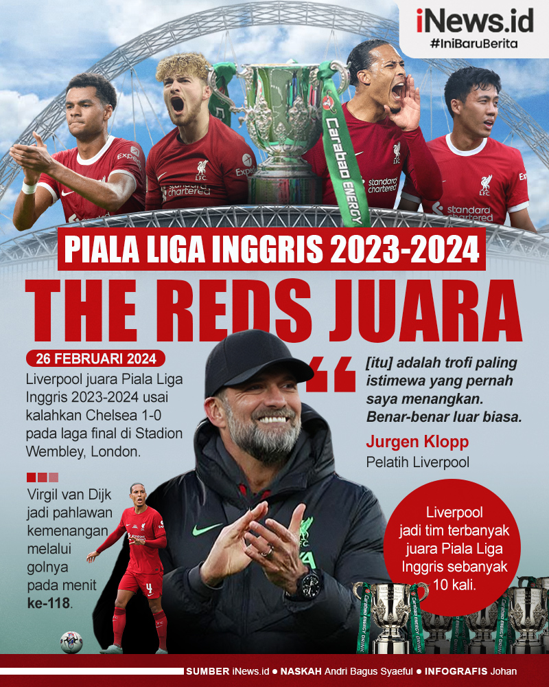 Infografis Liverpool Juara Piala Liga Inggris 2023-2024