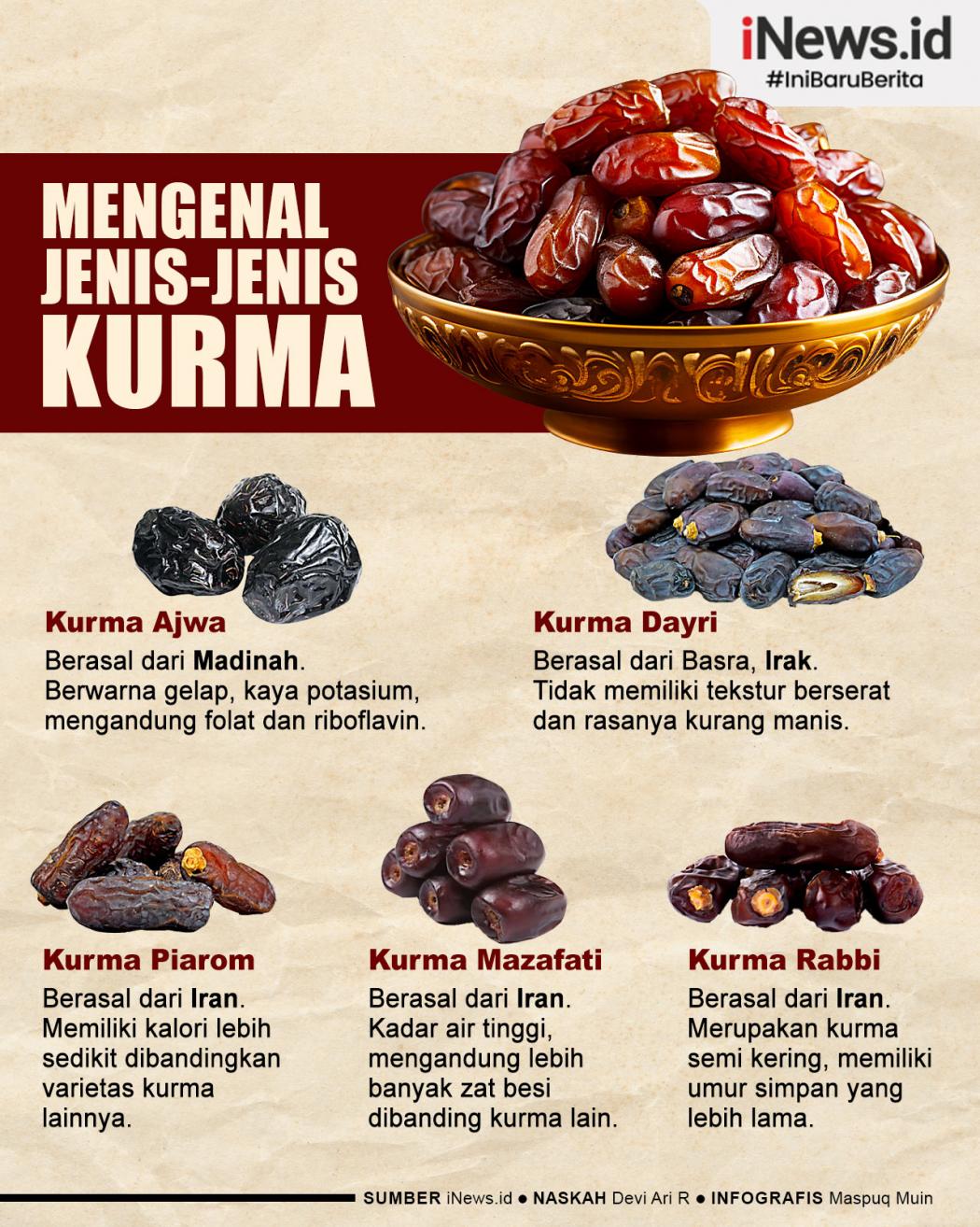 Infografis Mengenal Jenis-Jenis Kurma untuk Persiapan Buka Puasa
