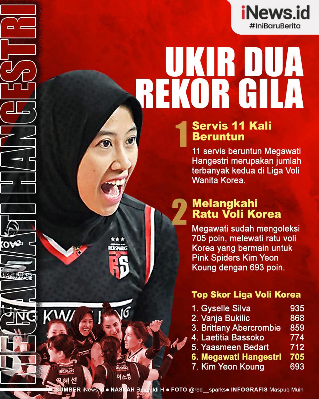 Infografis 2 Rekor Gila Megawati Hangestri usai Red Sparks Gilas Hillstate