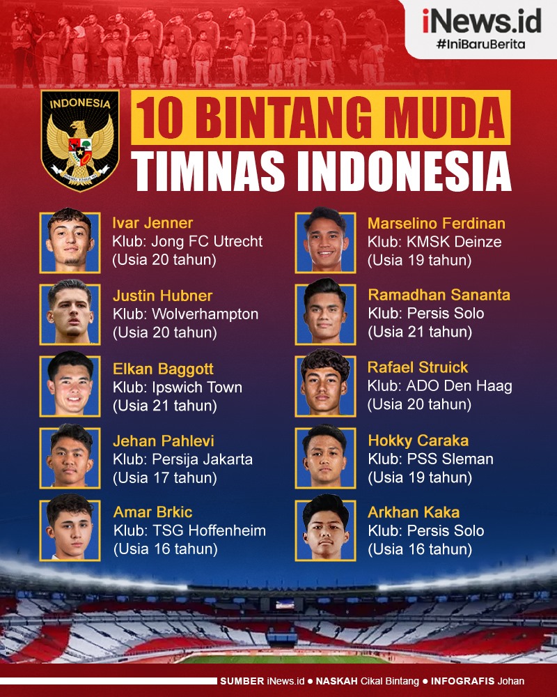 Infografis Daftar 10 Bintang Muda Timnas Indonesia