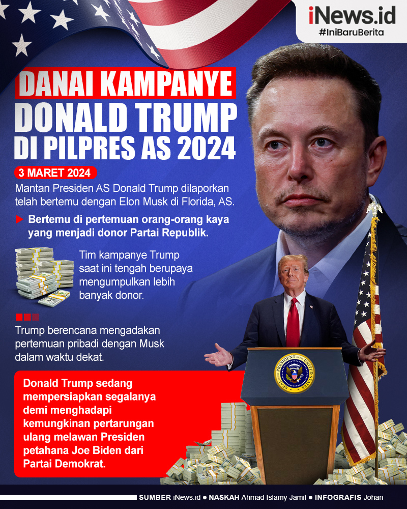 Infografis Elon Musk Bertemu Donald Trump, Siap Jadi Donatur di Pilpres AS 2024?