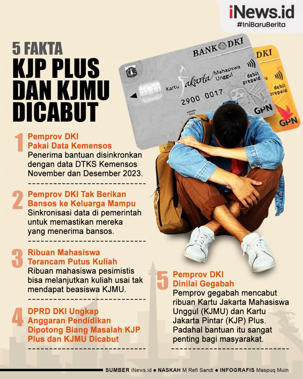Infografis Lima Fakta KJP Plus dan KJMU Dicabut