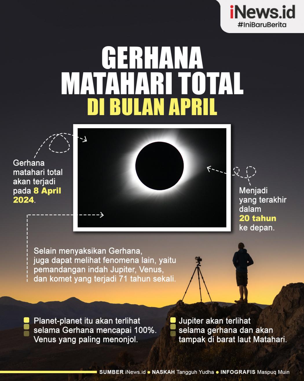 Infografis Gerhana Matahari Total Akan Terjadi pada 8 April 2024