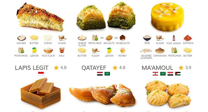 Buka Puasa dengan Makanan Terenak di Dunia Versi Taste Atlas, Ada Lapis Legit!