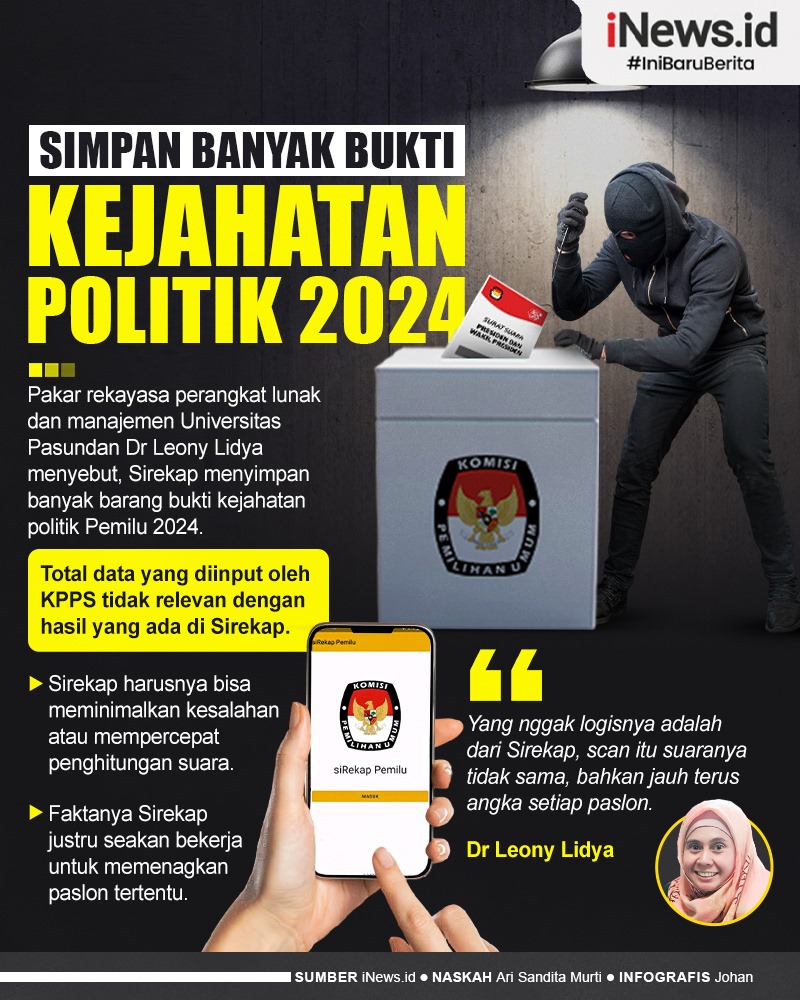 Infografis Sirekap Simpan Banyak Bukti Kejahatan Politik 2024