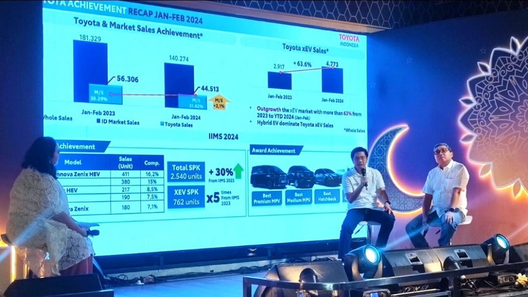 Konsumen Tahan Pembelian Mobil, Toyota Optimistis Penjualan Kembali Tumbuh Setelah Pemilu