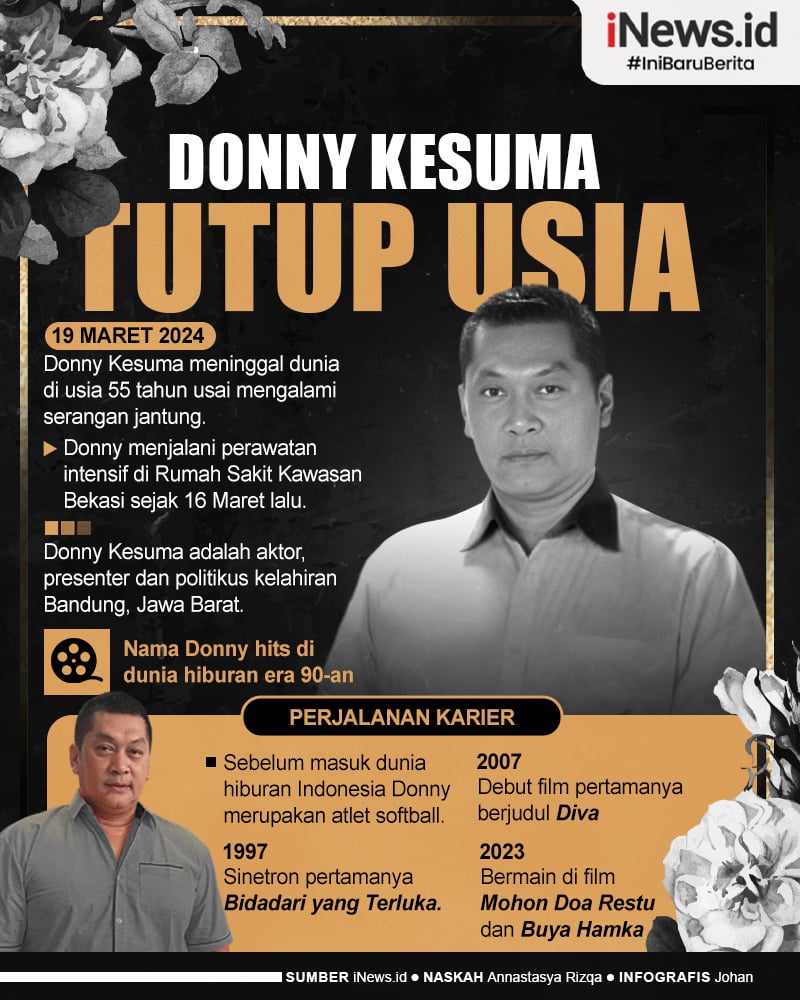 Infografis Donny Kesuma Meninggal Dunia, Sempat Dirawat Intensif akibat Serangan Jantung
