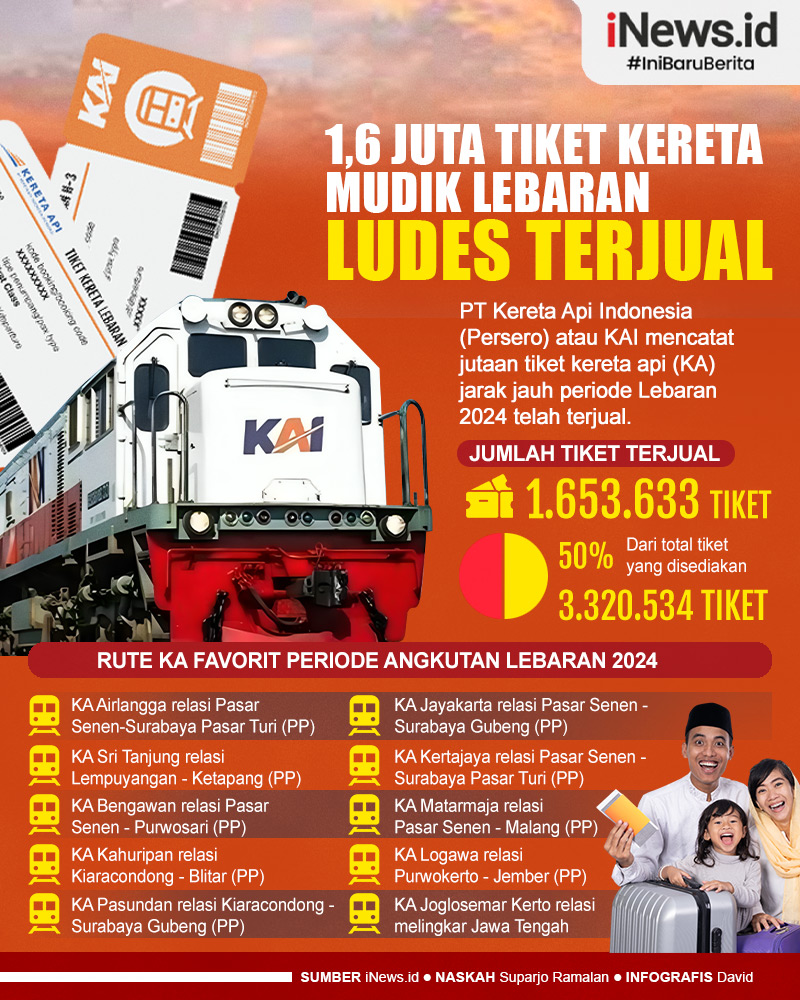Infografis 1,6 Juta Tiket Kereta Api Mudik Lebaran Ludes