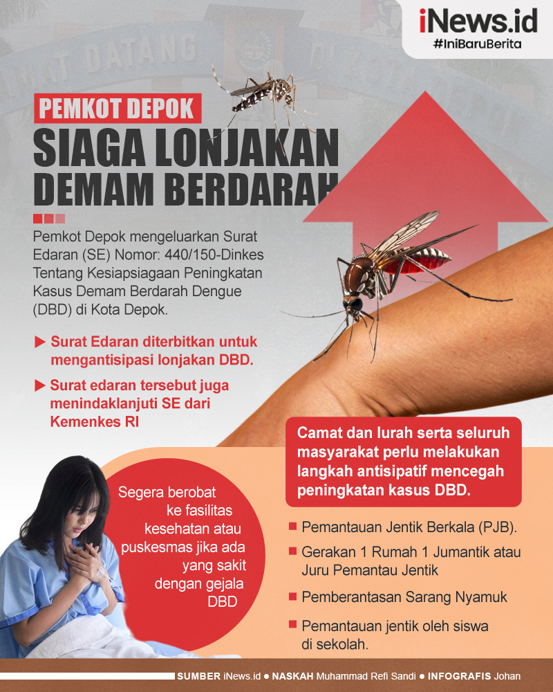 Infografis Pemkot Depok Siaga Lonjakan Kasus Demam Berdarah