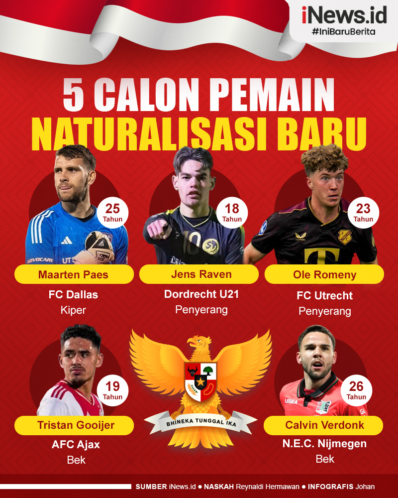 Infografis Daftar 5 Calon Pemain Naturalisasi Baru Timnas Indonesia