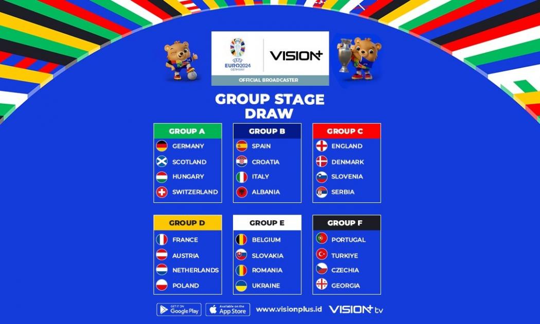 Pembagian Grup EURO 2024 Lengkap, 24 Negara Peserta Siap Berlaga di EURO 2024!