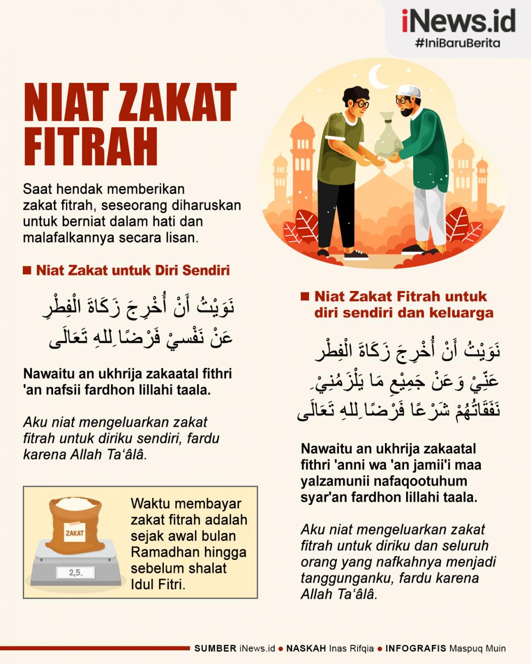 Infografis Niat Zakat Fitrah untuk Diri Sendiri dan Keluarga