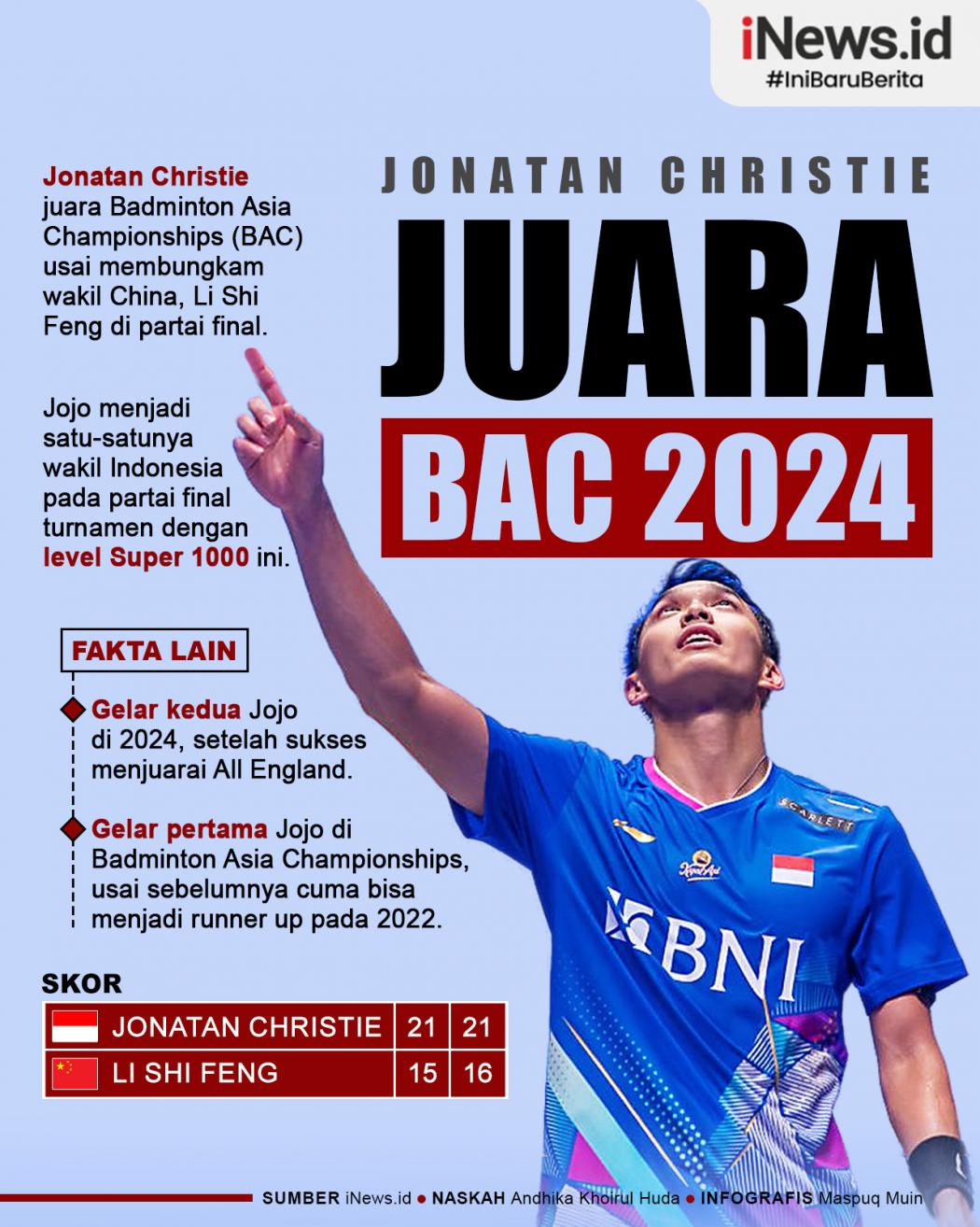 Infografis Jonatan Christie Juara Badminton Asia Championship 2024!