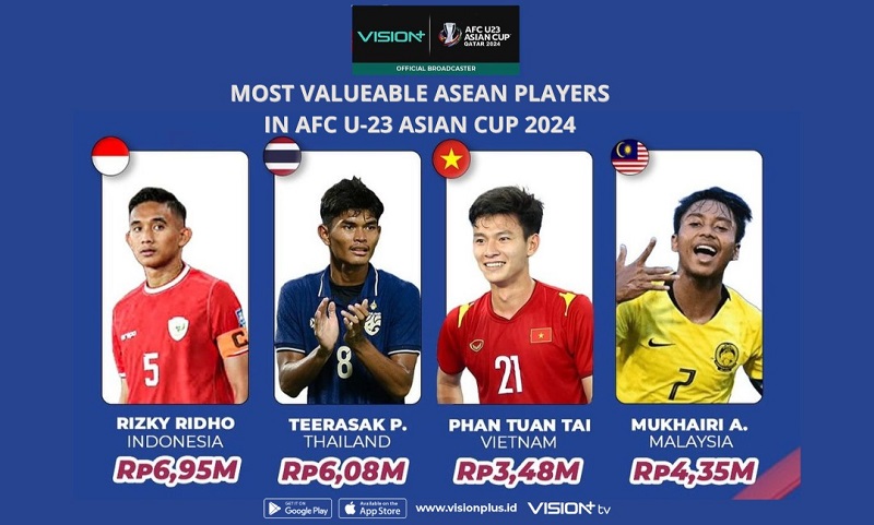 Rizky Ridho Pemain Termahal ASEAN di Piala Asia U-23 2024, Nilainya Hampir Rp7 Miliar