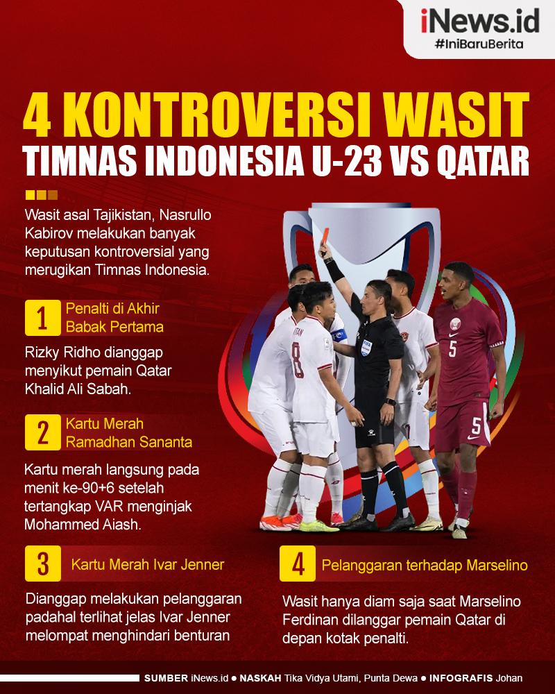 Infografis 4 Kontroversi Wasit Timnas Indonesia U-23 vs Qatar di Piala Asia U-23 2024