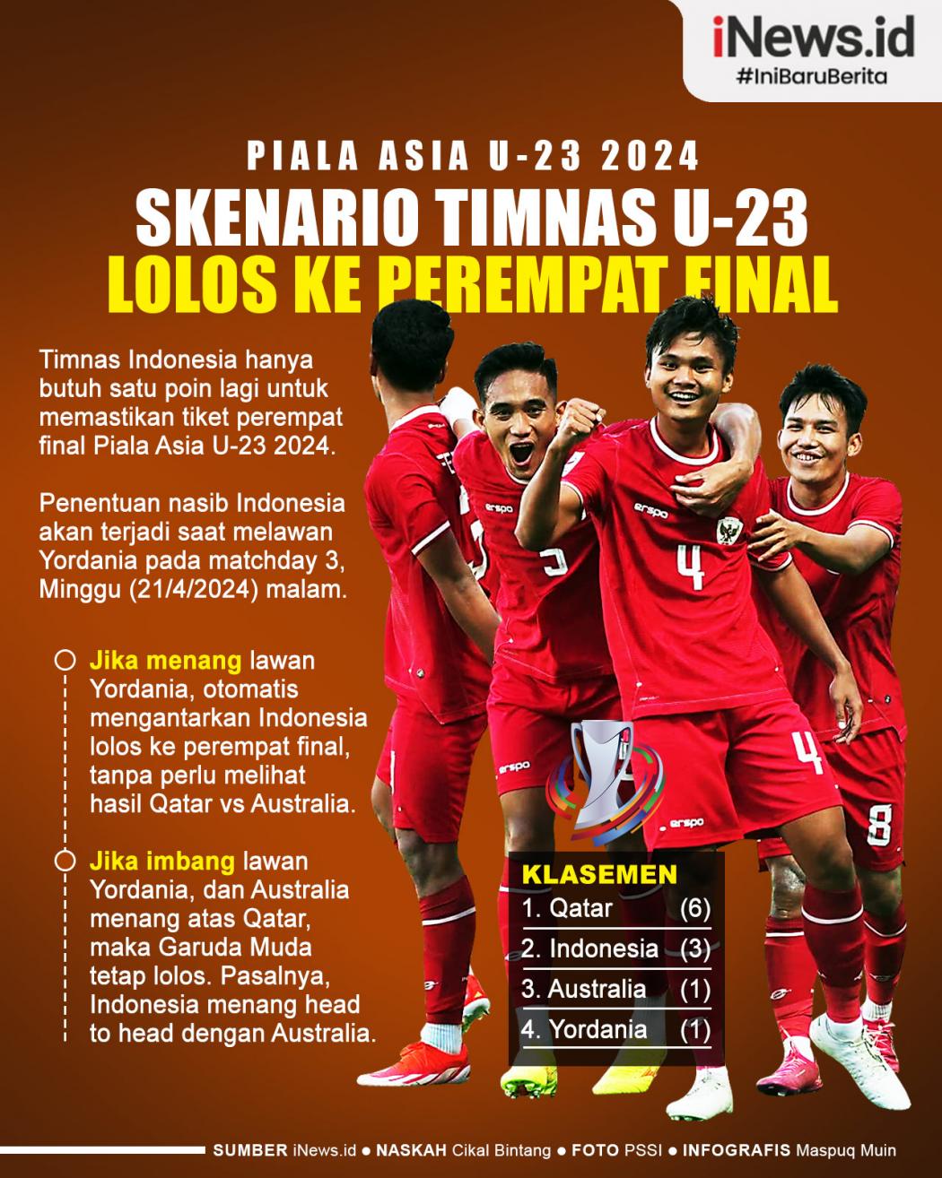 Infografis Skenario Timnas Indonesia U-23 Lolos ke Perempat Final Piala Asia U-23 2024