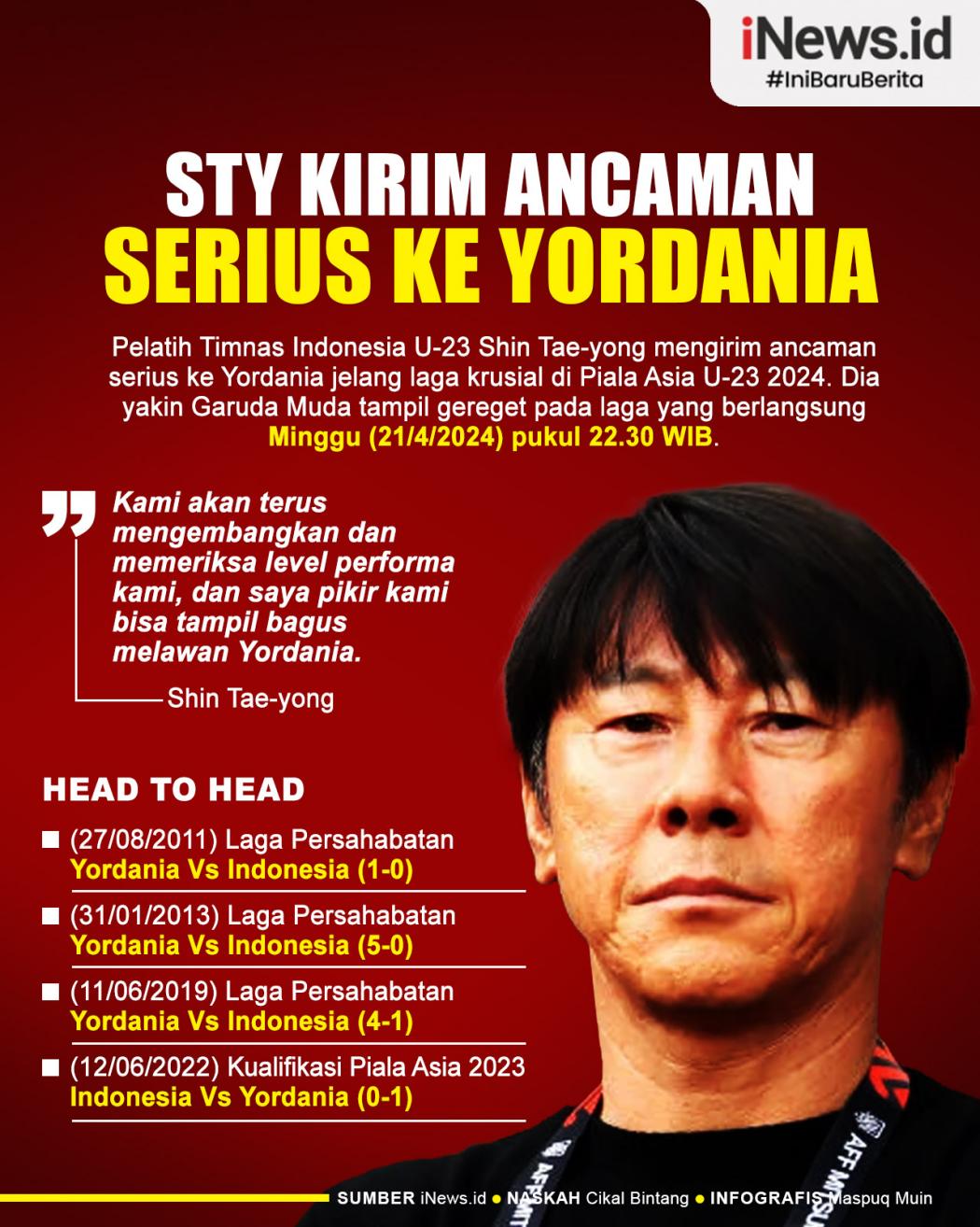 Infografis Shin Tae-yong Kirim Ancaman Serius ke Yordania Jelang Laga Krusial Piala Asia U-23 