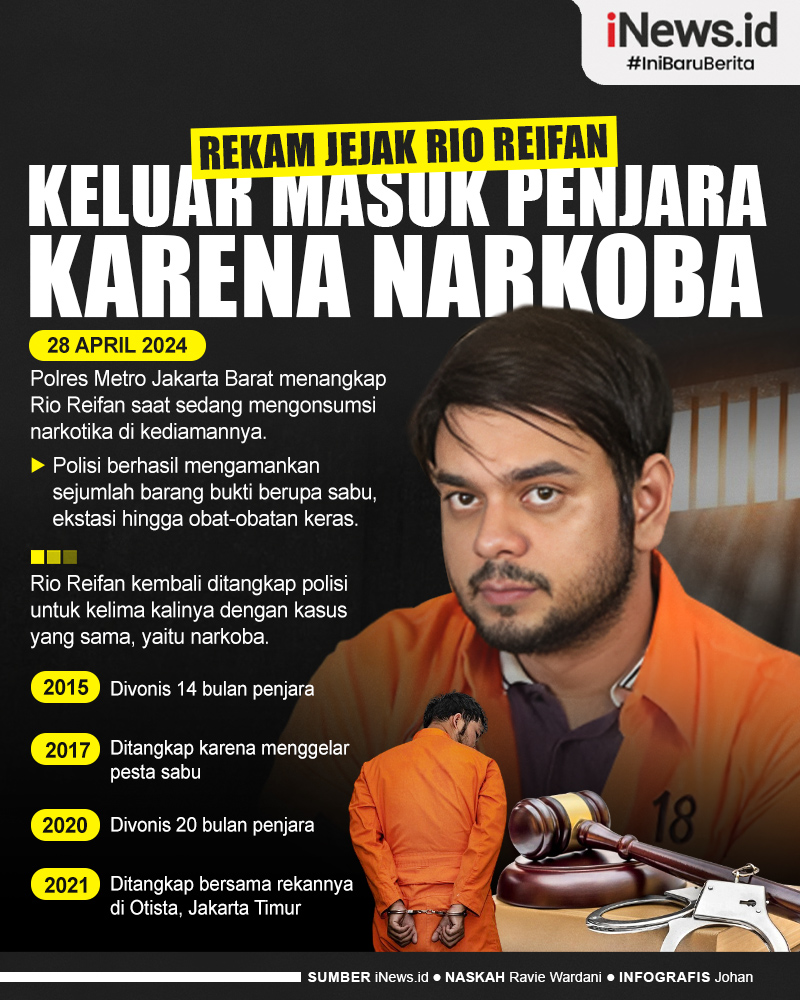 Infografis Rekam Jejak Rio Reifan, Keluar Masuk Penjara karena Narkoba