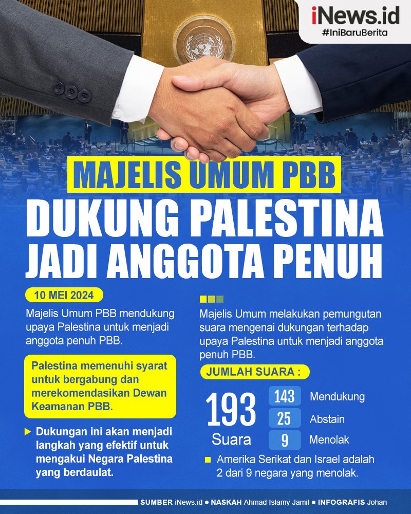 Infografis Majelis Umum Dukung Palestina Jadi Anggota Penuh PBB