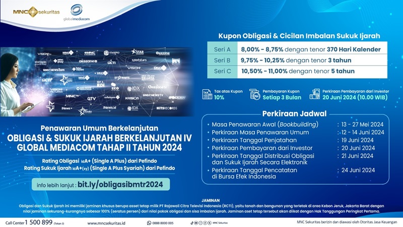 Intip Jadwal Penawaran Obligasi dan Sukuk Ijarah IV Global Mediacom Tahap II Tahun 2024