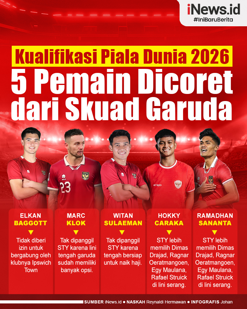 Infografis 5 Pemain Langganan Timnas Indonesia yang Dicoret Jelang Laga Melawan Irak dan Filipina