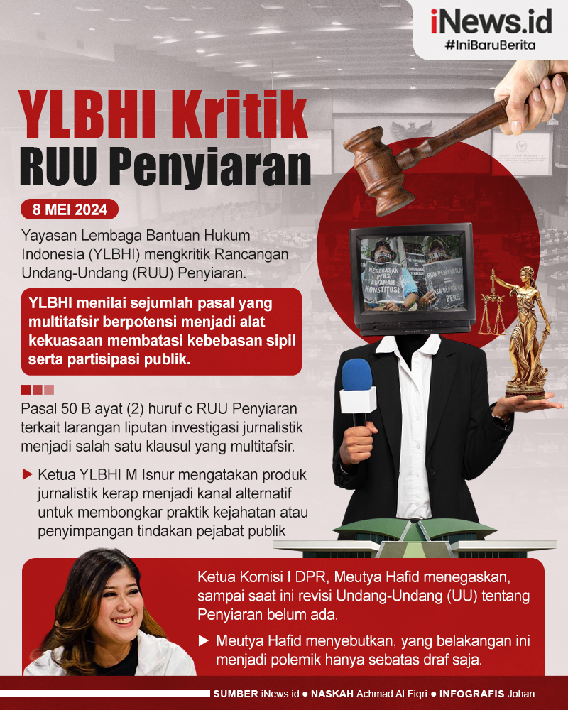 Infografis YLBHI Kritik RUU Penyiaran, Potensi Jadi Alat Kekuasaan Batasi Kebebasan Sipil