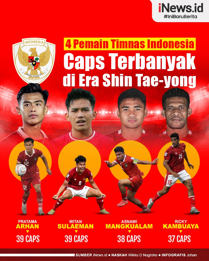 Infografis 4 Pemain Timnas Indonesia dengan Caps Terbanyak di Era Shin Tae-yong