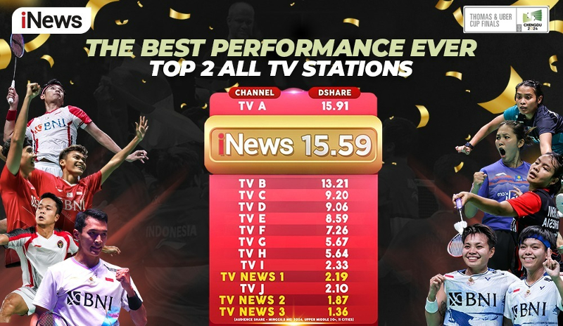 Serunya Laga Indonesia-China di Final Thomas dan Uber Cup 2024, Semua Mata Tertuju ke iNews!