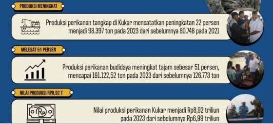 Industri Perikanan Kukar Melejit, Bupati Edi Damansyah Sukses Transformasi Anggana