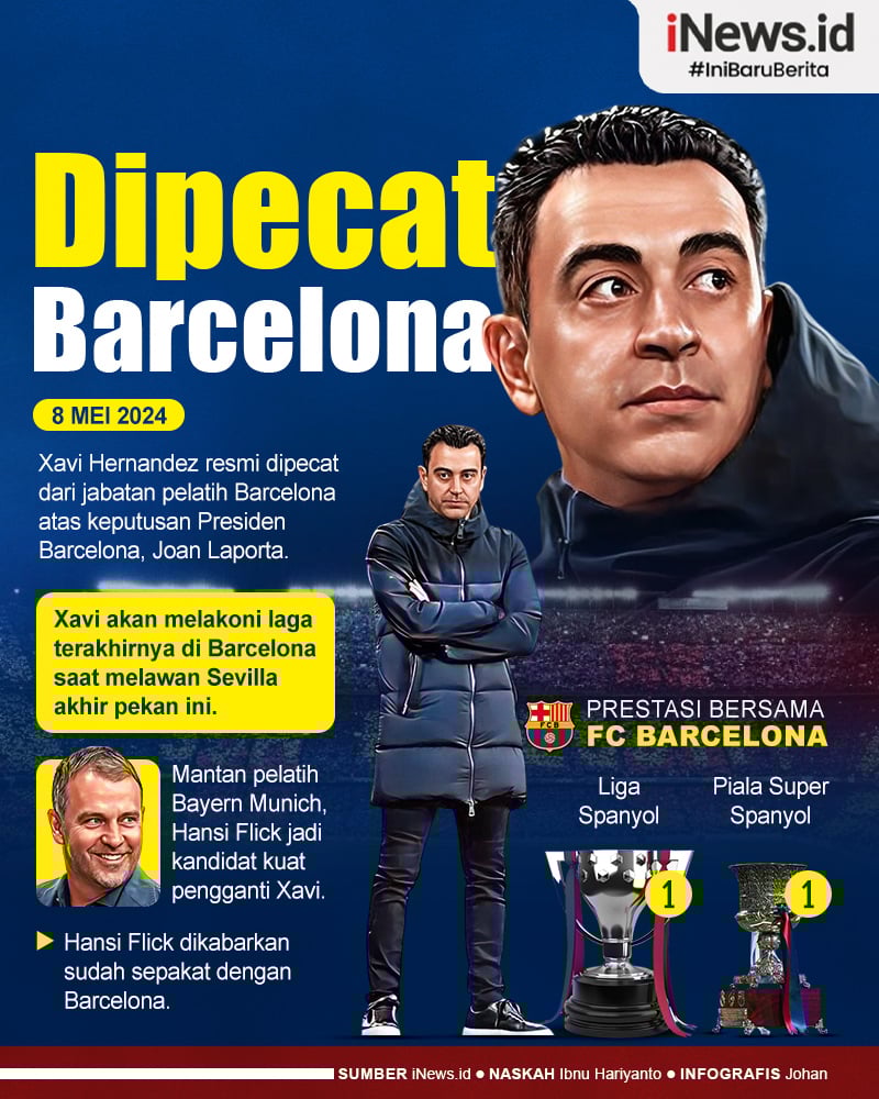 Infografis Barcelona Resmi Pecat Xavi Hernandez
