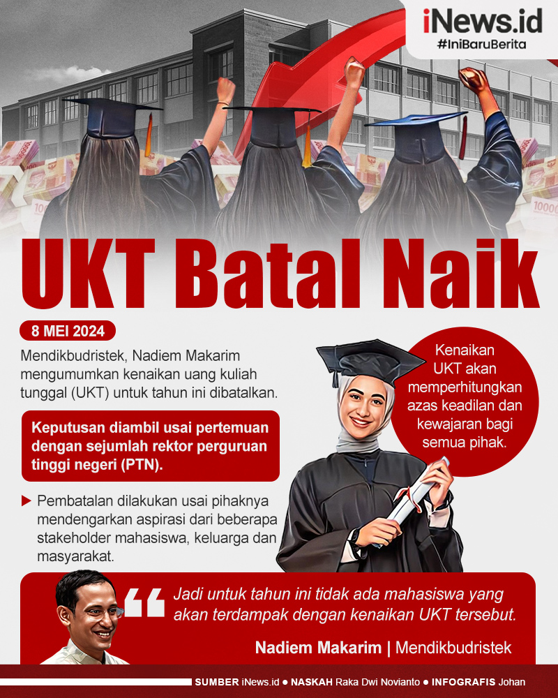 Infografis Nadiem Umumkan UKT Batal Naik Tahun Ini