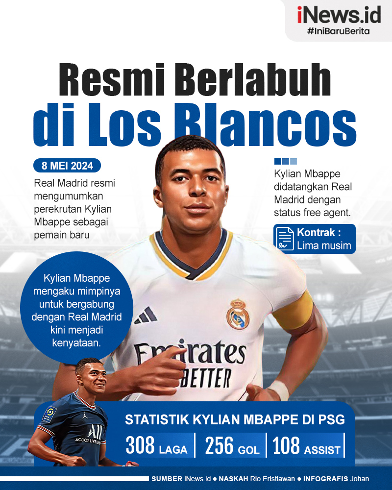 Infografis Kylian Mbappe Resmi Gabung Real Madrid