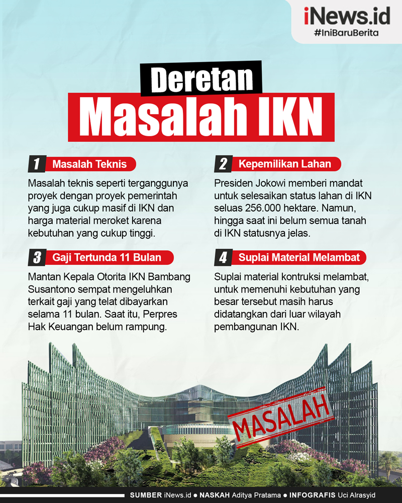 Infografis Deretan Masalah IKN hingga Kepala Otorita Mundur