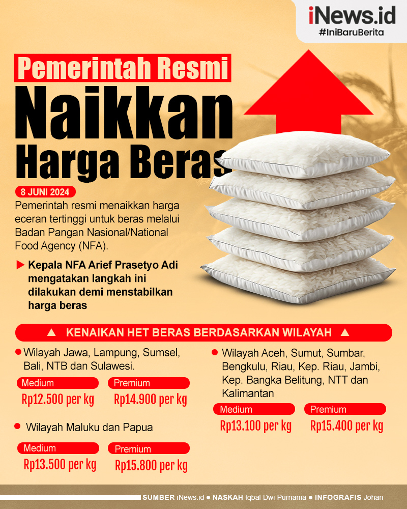 Infografis Pemerintah Resmi Naikkan Harga Beras