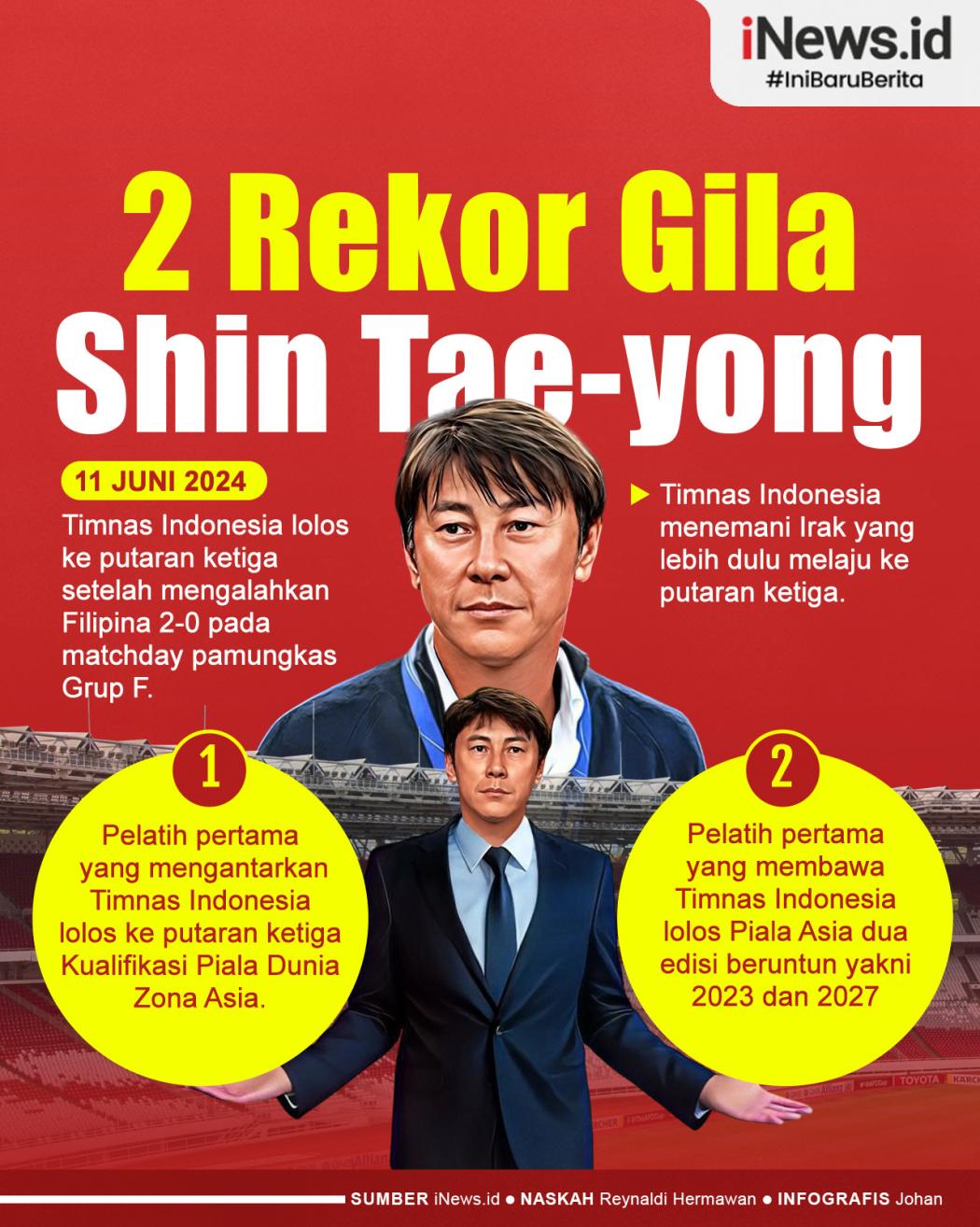 Infografis 2 Rekor Gila Shin Tae-yong