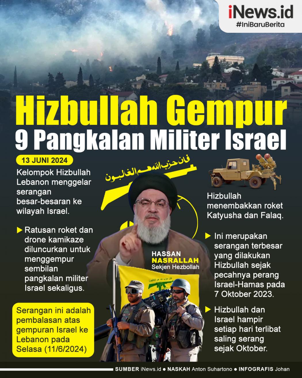 Infografis Hizbullah Gempur 9 Pangkalan Militer Israel