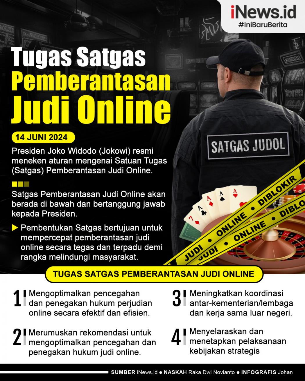 Infografis Tugas Satgas Pemberantasan Judi Online