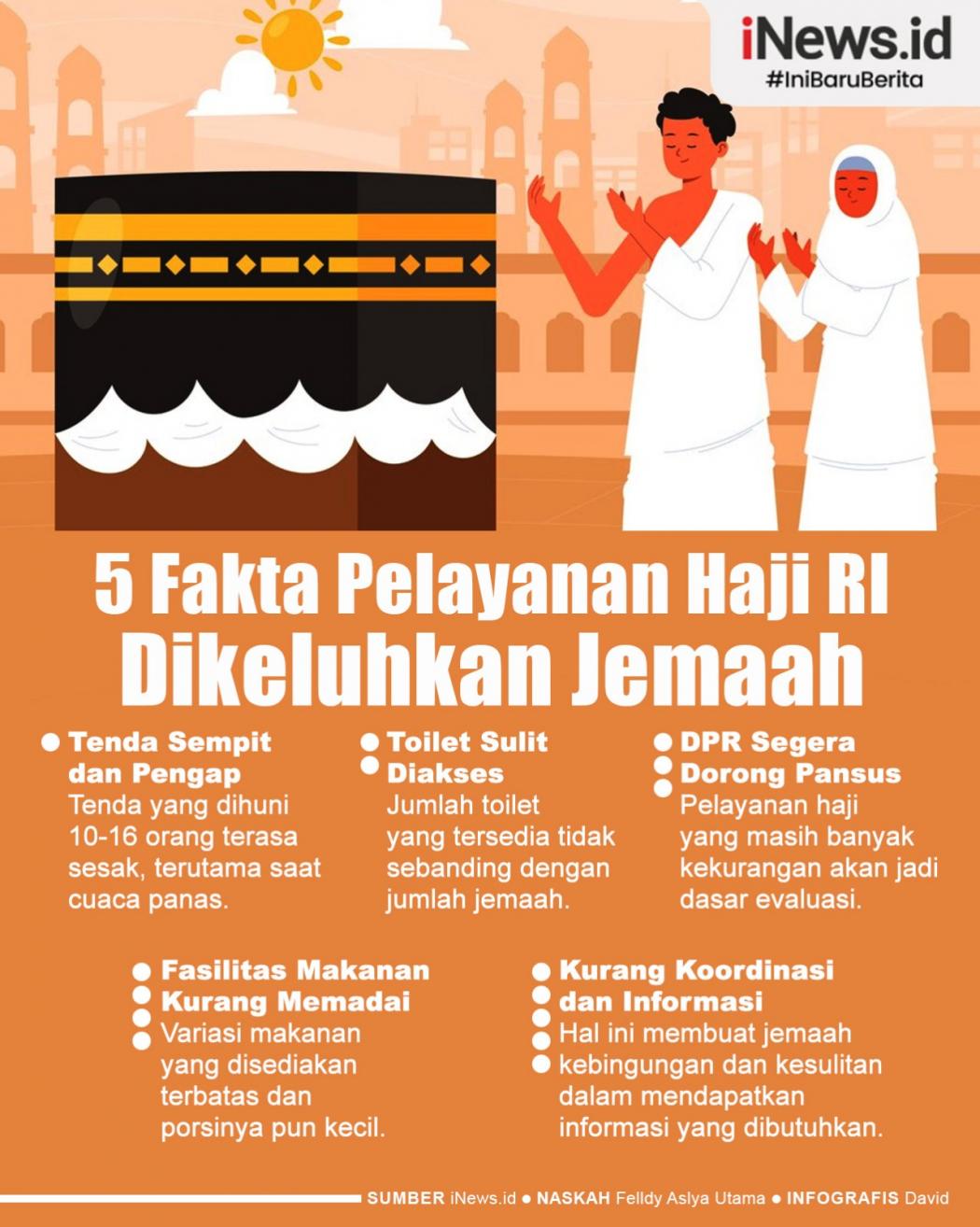 Infografis 5 Fakta Pelayanan Haji Indonesia Dikeluhkan Jemaah