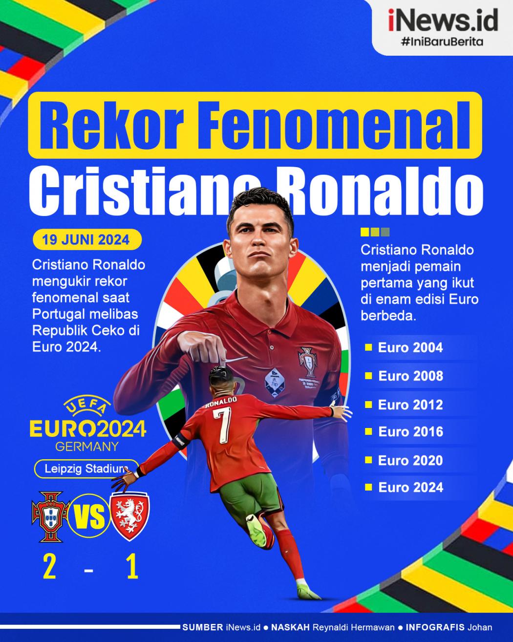 Infografis Cristiano Ronaldo Ukir Rekor Fenomenal