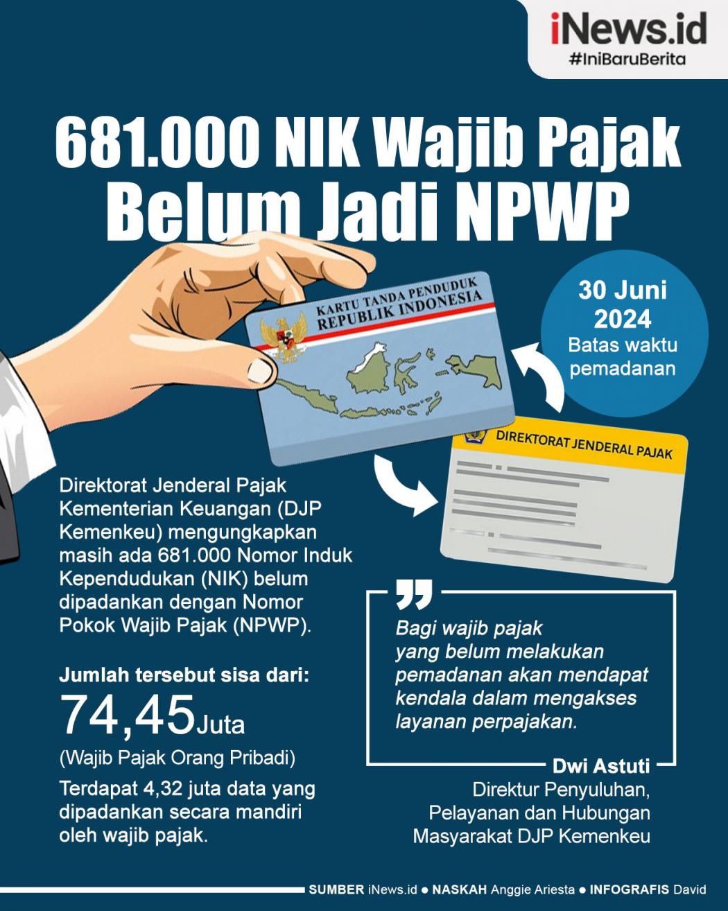 Infografis 681.000 NIK Wajib Pajak Belum Jadi NPWP