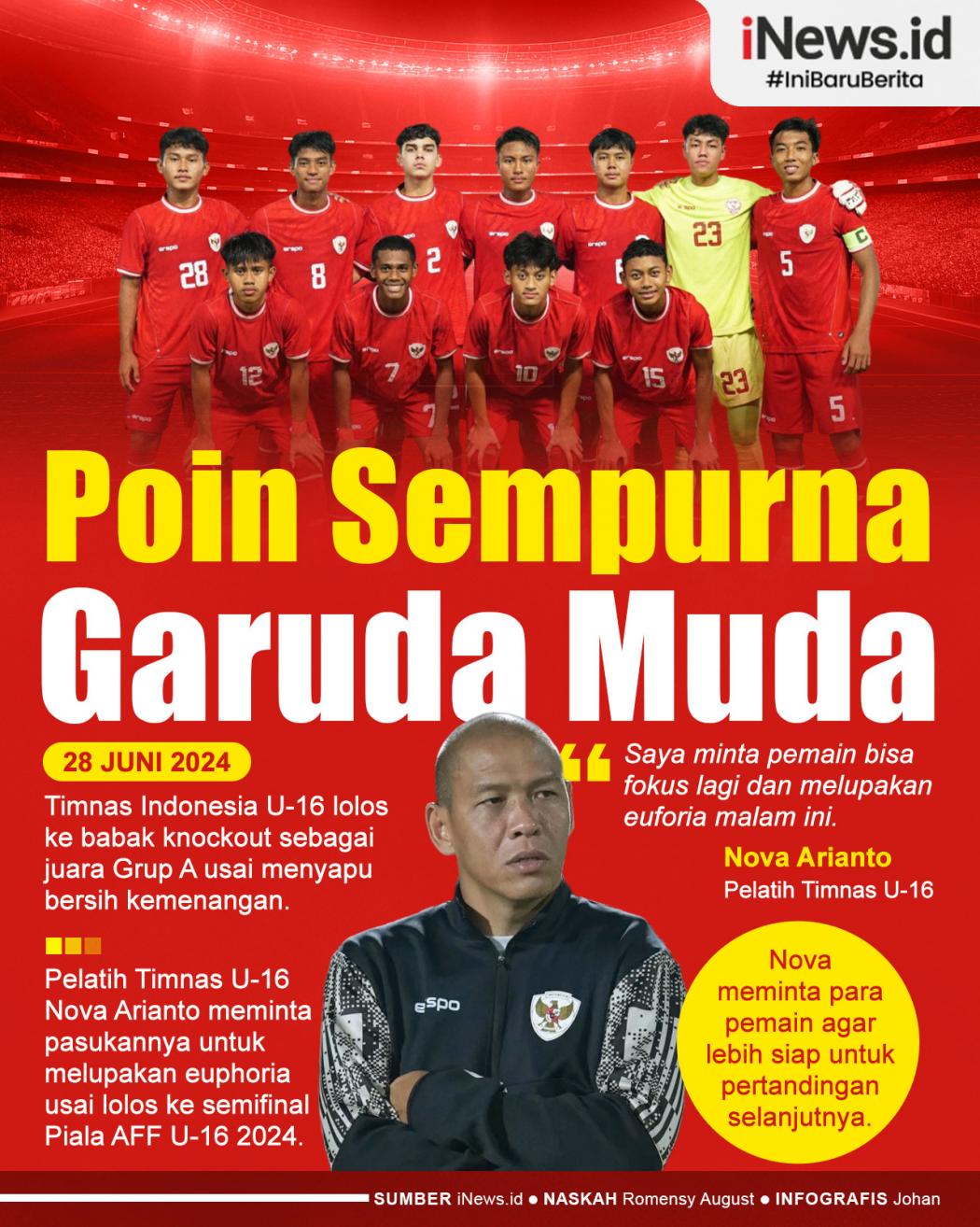 Infografis Timnas Indonesia U-16 ke Semifinal Piala AFF U-16 dengan Poin Sempurna