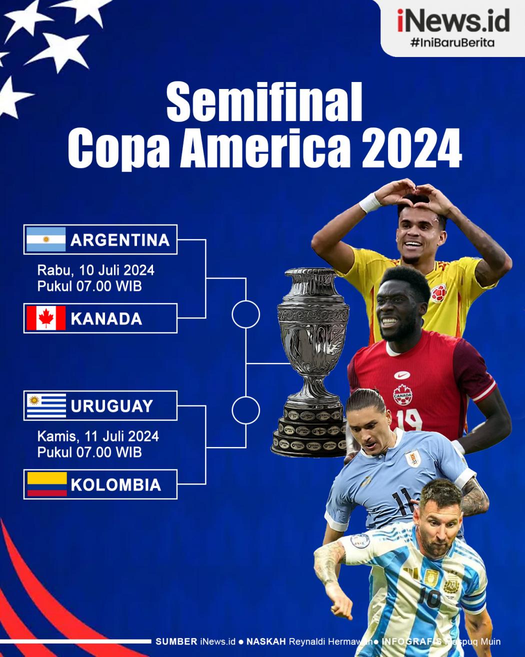 Infografis Jadwal Lengkap Semifinal Copa America 2024
