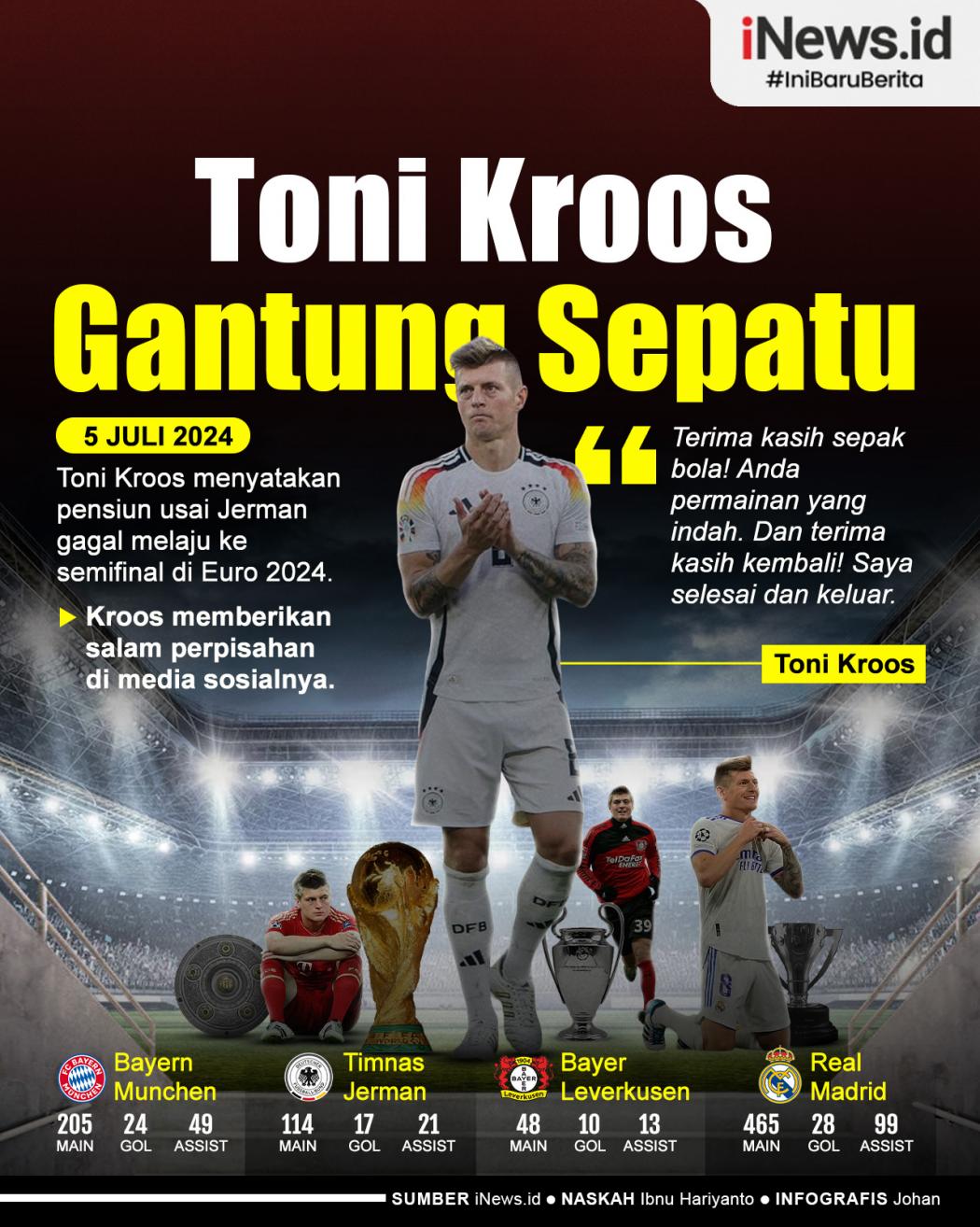 Infografis Toni Kroos Gantung Sepatu usai Tersingkir dari Euro 2024