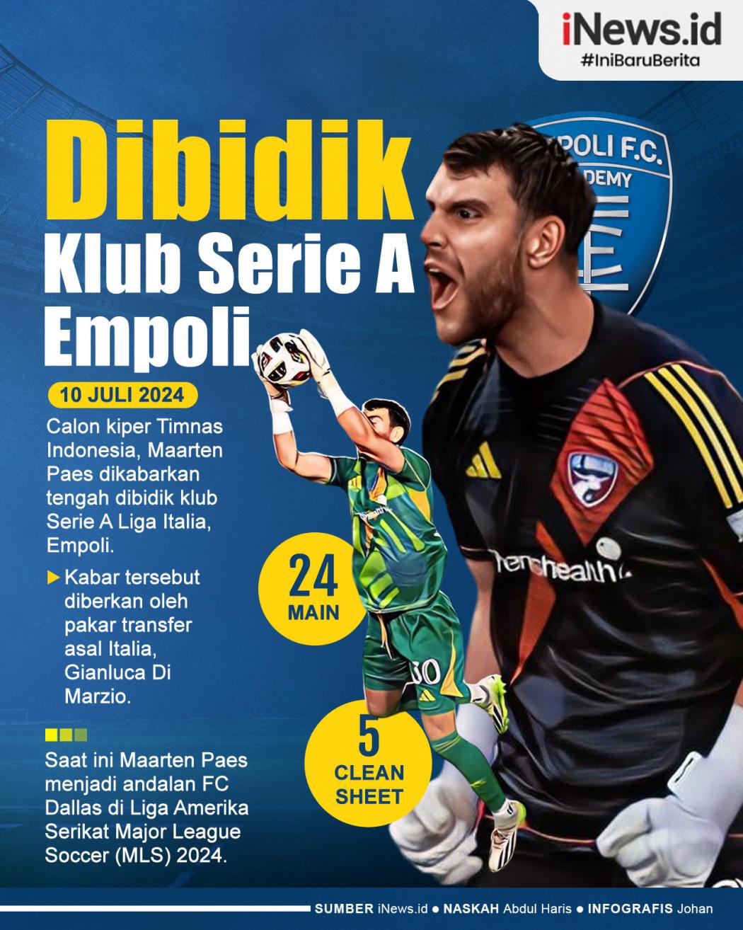 Infografis Calon Kiper Timnas Indonesia Maarten Paes Dibidik Klub Serie A Empoli