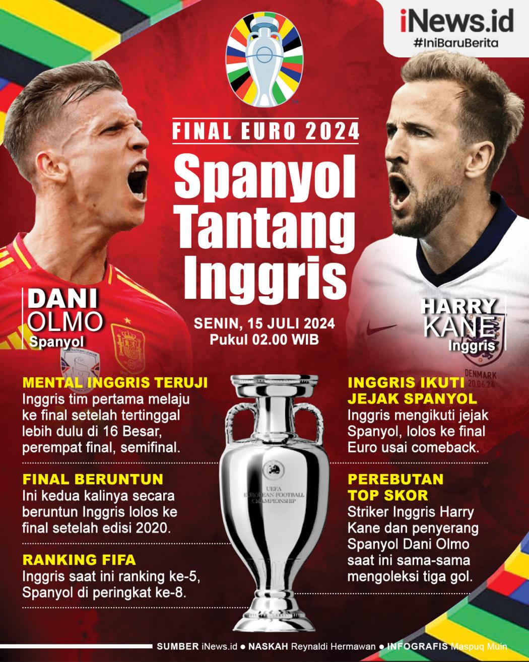 Infografis 5 Fakta Spanyol Vs Inggris di Final Euro 2024